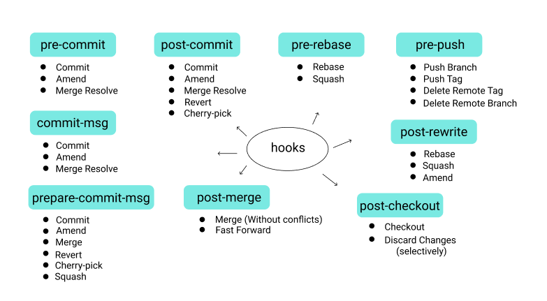 complete map of types of hooks